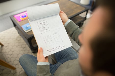 Creating A Small Business Operations Manual